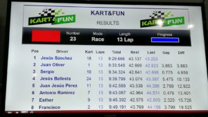kart&fun results