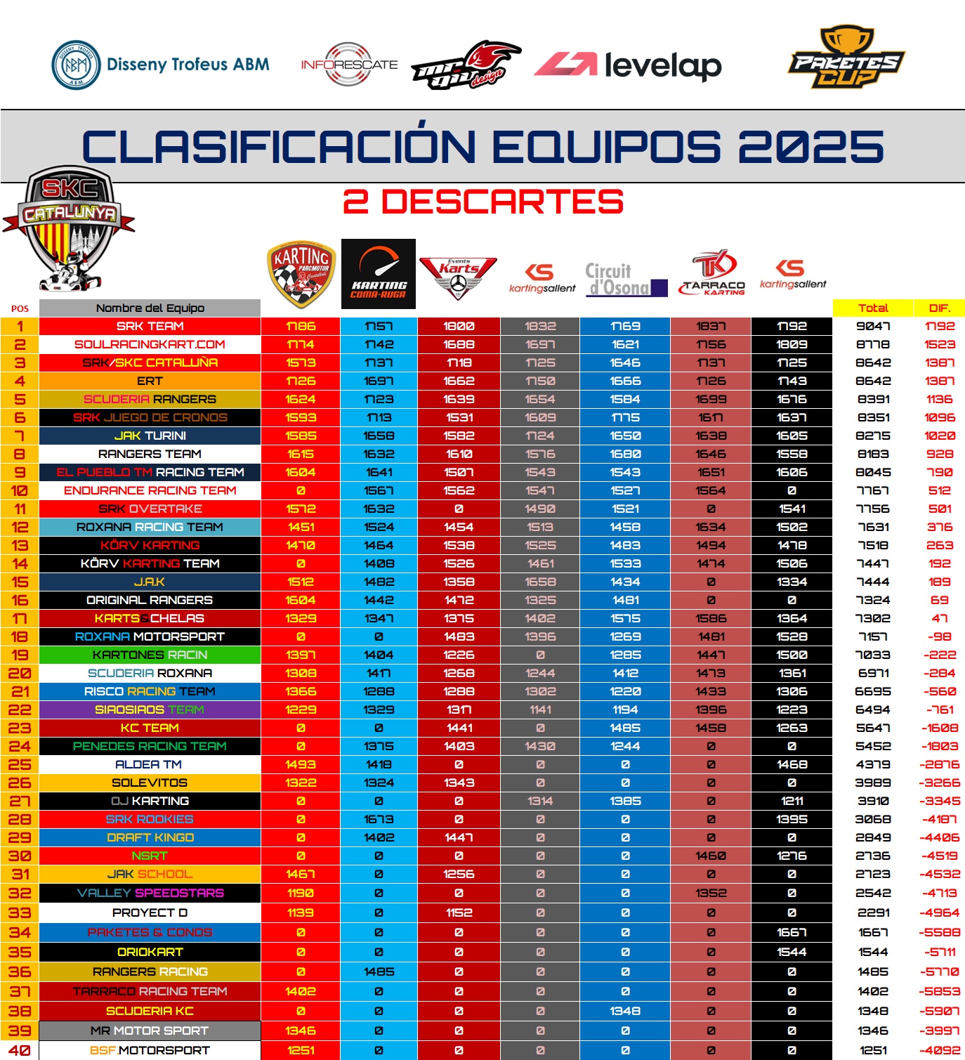 CLASI-EQUIPOS-TRAS-GP7-2-DESCARTES SKC 2025