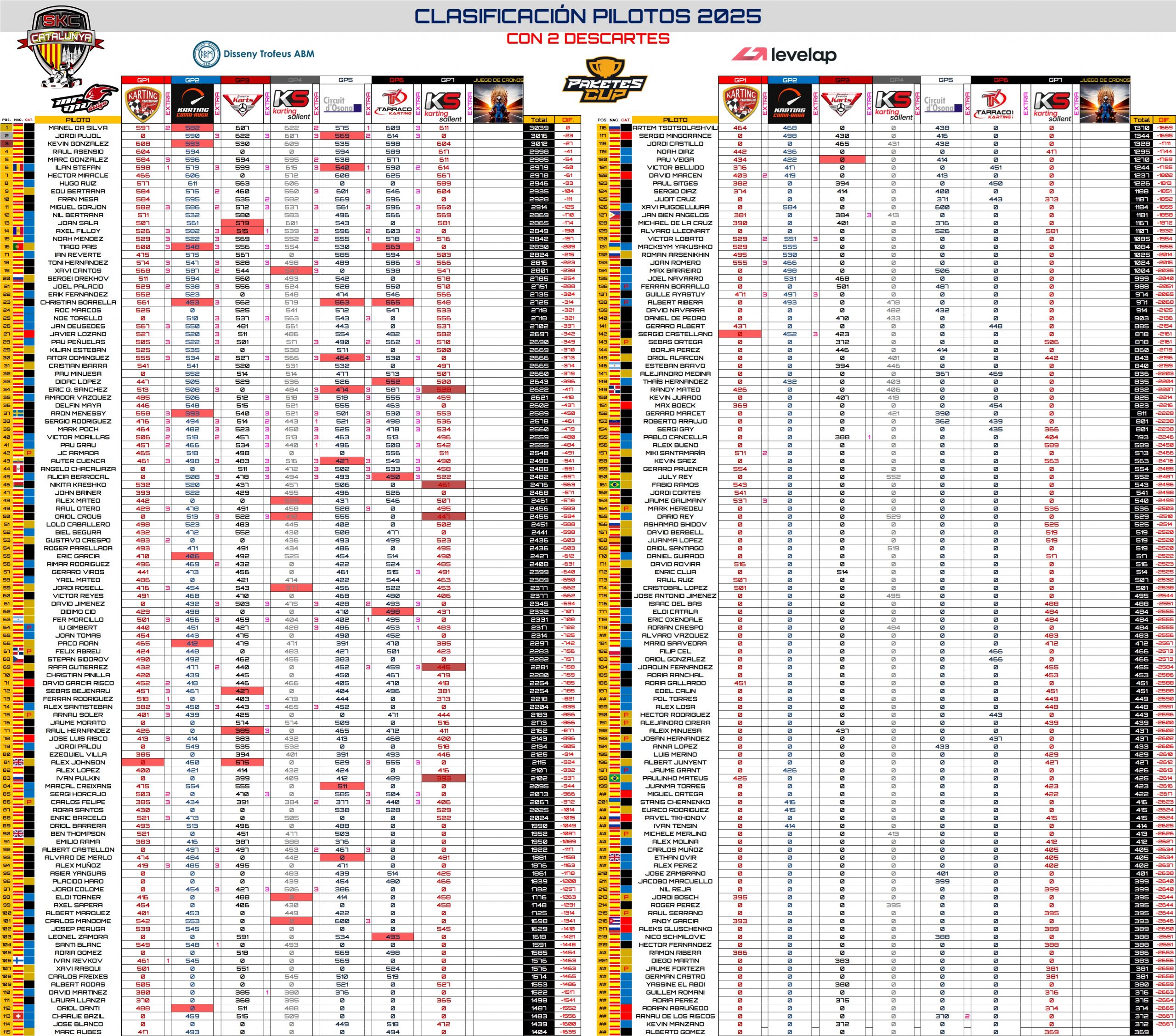 CLASI-PILOTOS-TRAS-GP7-2-DESCARTES-scaled SKC 2025