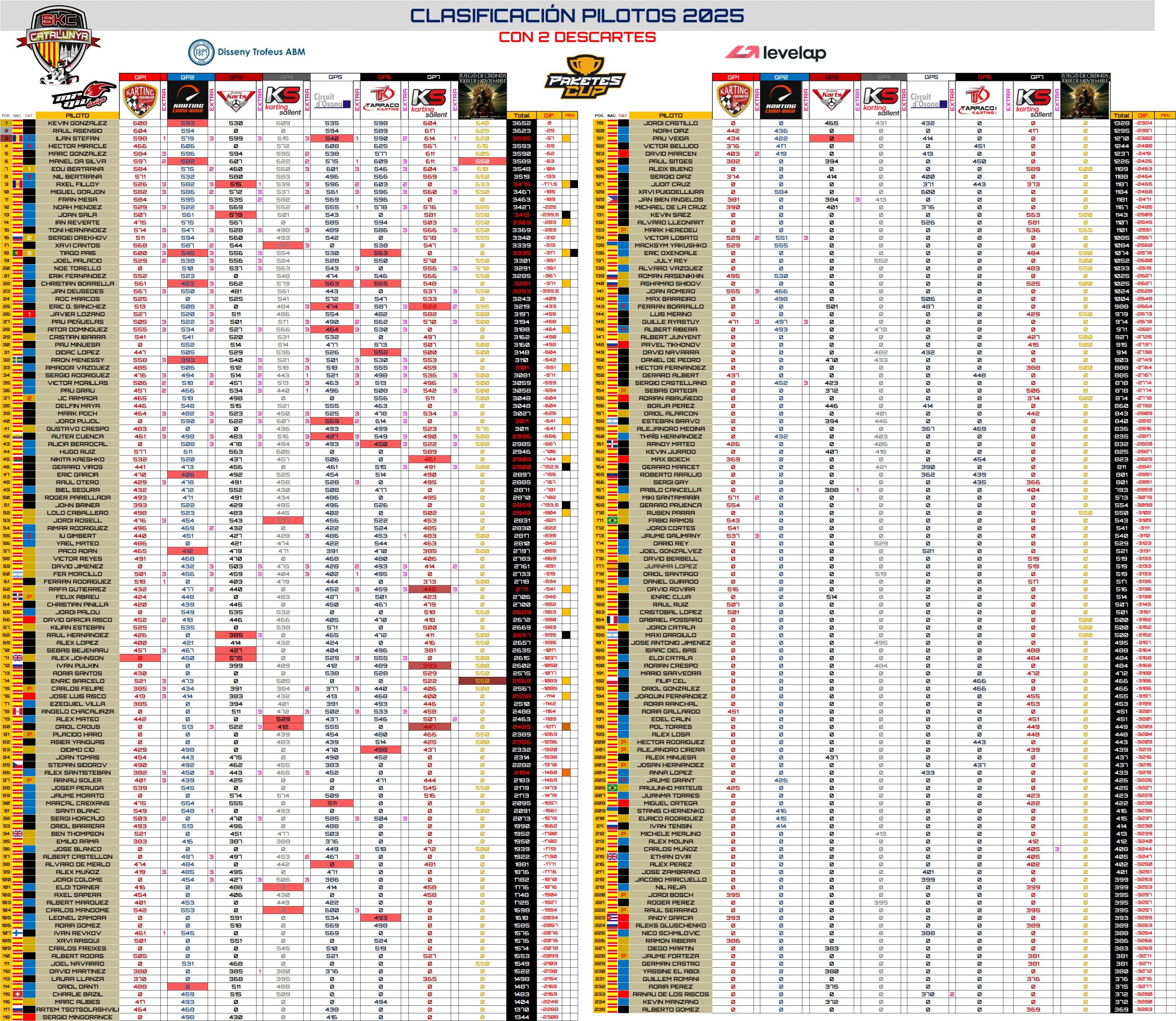 CLASI-FINAL-2025-2-DESCARTES-scaled SKC 2025