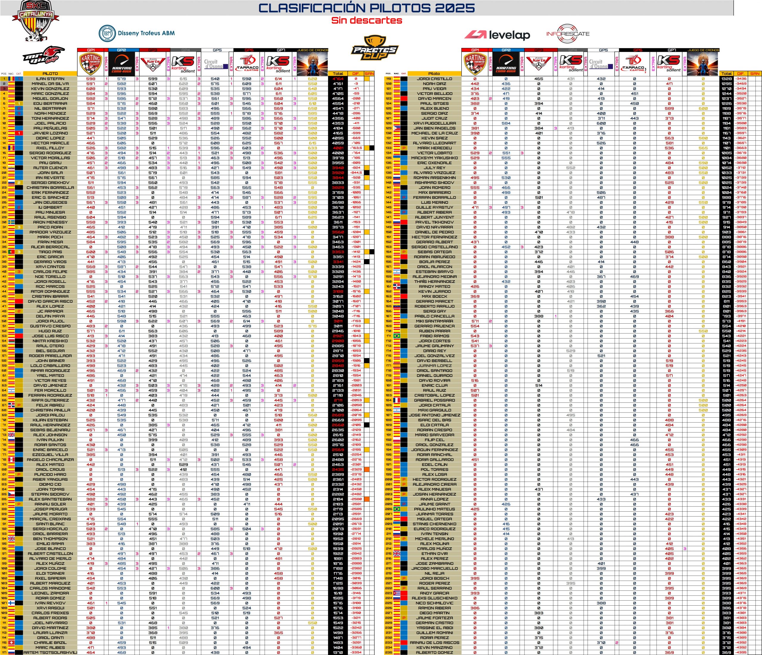 CLASI-FINAL-2025-SIN-DESCARTES-scaled SKC 2025