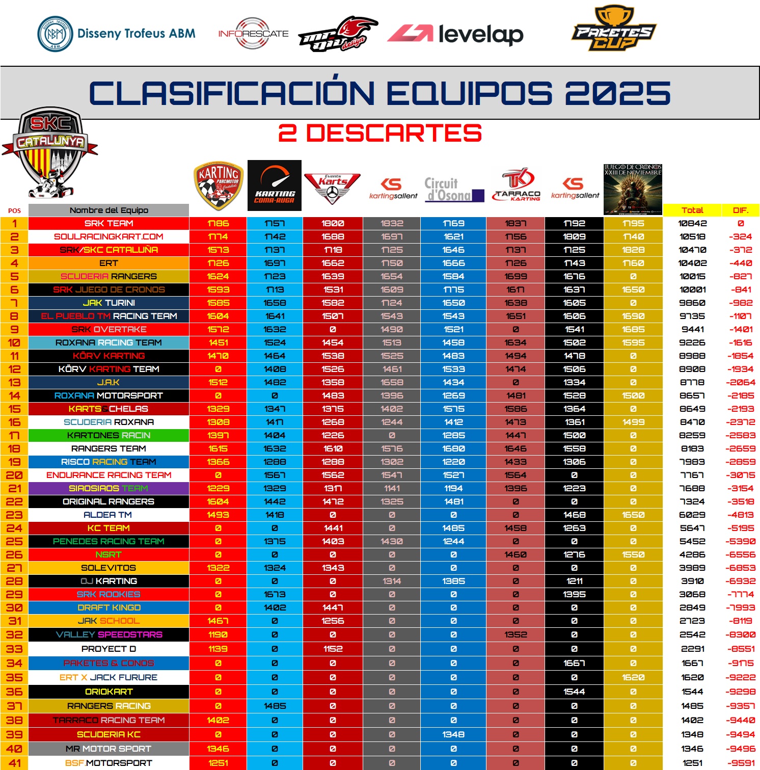 CLASIFICACION-EQUIPOS-2025-CON-2-DESCARTES SKC 2025